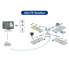 Bộ Điều Khiển Đèn Đường Thông Minh ZALAA ZHAGA 4G/LTE ZL-LC4AC