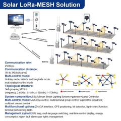 Bộ Điều Khiển Đèn Đường Thông Minh ZHAGA Tích Hợp Lora-Mesh ZALAA