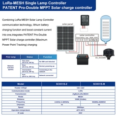 Bộ Điều Khiển Đèn Đường Thông Minh ZHAGA Tích Hợp Lora-Mesh ZALAA