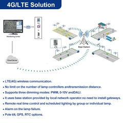 Bộ Điều Khiển Đèn Đường Thông Minh 4G/LTE ZALAA Chuẩn NEMA- Giải Pháp Smart City