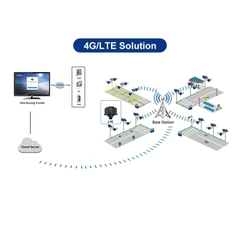 Bộ Điều Khiển Đèn Đường Thông Minh ZALAA Zhaga 4G/LTE Tích Hợp Năng Lượng Mặt Trời