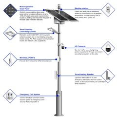 Cột Đèn Đường Thông Minh ZALAA ZL-POLE14 Tích Hợp Năng Lượng Mặt Trời & IoT Smart City