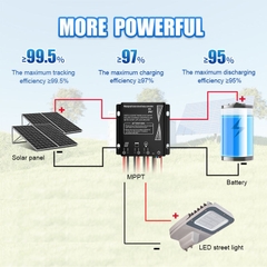 Bộ Điều Khiển Sạc Năng Lượng Mặt Trời MPPT Thông Minh ZALAA ZL-PDM-TMAX-2.0 (IP67),