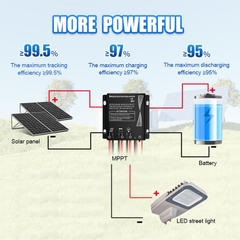 Bộ Điều Khiển Sạc Năng Lượng Mặt Trời MPPT Thông Minh ZALAA ZL-PRO-PDM-TMAX (IP67)