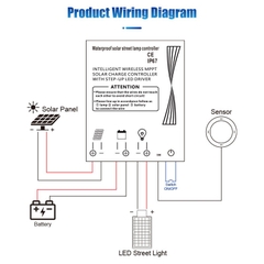 Bộ Điều Khiển Sạc Năng Lượng Mặt Trời MPPT Thông Minh ZALAA ZL-PRO-PDM-TMAX (IP67)