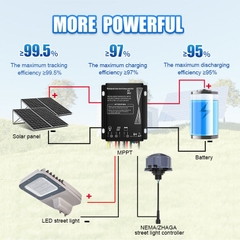 Bộ Điều Khiển Sạc Năng Lượng Mặt Trời MPPT ZALAA ZL-PRO-MPPT(IoT)20A Thông Minh IP67