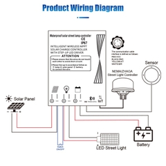 Bộ Điều Khiển Sạc Năng Lượng Mặt Trời ZALAA ZL-PRO-MPPT(IoT)15A Thông Minh MPPT IP67