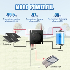 Bộ Điều Khiển Sạc Năng Lượng Mặt Trời MPPT Chống Nước ZALAA ZL-PDM-HK