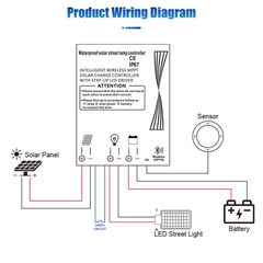 Bộ Điều Khiển Sạc Năng Lượng Mặt Trời Thông Minh MPPT 15A Chống Nước ZALAA