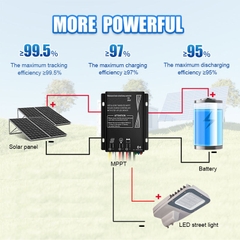 Bộ Điều Khiển Sạc Năng Lượng Mặt Trời Thông Minh MPPT 20A ZALAA ZL-BT20A