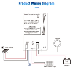 Bộ Điều Khiển Sạc Năng Lượng Mặt Trời Thông Minh MPPT 20A ZALAA ZL-BT20A