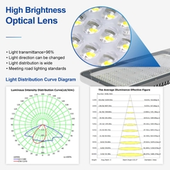 Đèn Đường LED Cao Áp Thông Minh ZALAA ZL-FF02 Chống Nước IP65