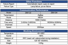 Bộ Điều Khiển Đèn Không Dây Thông Minh ZALAA ZL-812Z/M (ZigBee & LoRa-mesh)