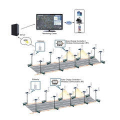 Đèn Đường Thông Minh Năng Lượng Mặt Trời ZALAA ZL-SOLAR-ZIGBEE - Giải Pháp Chiếu Sáng IoT