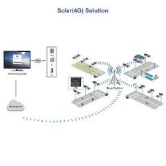 Đèn Đường Năng Lượng Mặt Trời Thông Minh 4G IoT ZALAA ZL-LAR4G Đô Thị
