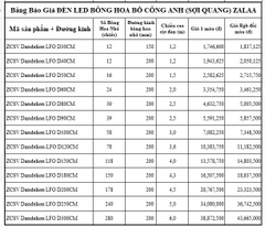 Đèn LED Hoa Bồ Công Anh Dandelion Sợi Quang Lớn D30cm-300cm | Báo Giá