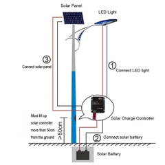 Bộ Điều Khiển Controller Sạc/Xả Thông Minh cho Đèn LED Năng Lượng - Báo giá linh kiện cho dự án chiếu sáng