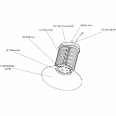 Bộ Tản Nhiệt Đèn LED /LED Heatsink - Báo giá linh kiện chiếu sáng