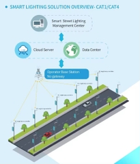 Bộ điều khiển ánh sáng Thông Minh cho hệ thống Đèn LED SZ10-LoRa-NEMA ZALAA Smart Light