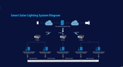 Bộ Điều Khiển Controller Solar Light MPPT SZ10-TA5 cho hệ thống chiếu sáng đường phố thông minh