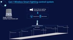 Bộ điều khiển đèn đường tự động ngoài trời ZSL-SZ10-LoRa-NEMA ZALAA Smart Light