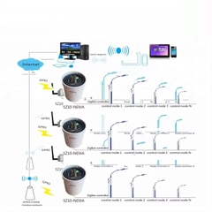 Bộ điều khiển đèn đường tự động ngoài trời ZSL-SZ10-LoRa-NEMA ZALAA Smart Light