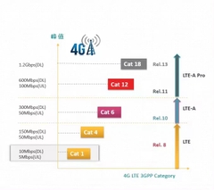 Bộ điều khiển đèn đường tự động ngoài trời ZSL-SZ10-LoRa-NEMA ZALAA Smart Light