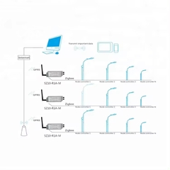 Bộ Điều Khiển Đơn Dimming Smart Light Cho Đèn LED - Single Controll ZSL-SZ10-R1A ZALAA
