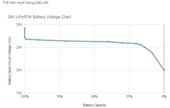 Bộ pin tích điện đèn năng lượng mặt trời LiFePo4 25.6V-50AH cho dự án chiếu sáng Zalaa Battery Lithium Solar Street light