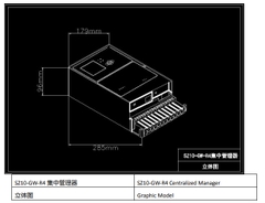 Bộ tập trung dữ liệu Cho Đèn LED - Gateway controle ZSL-SZ10-GW ZALAA