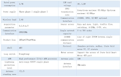 Bộ tập trung dữ liệu Cho Đèn LED - Gateway controle ZSL-SZ10-GW ZALAA
