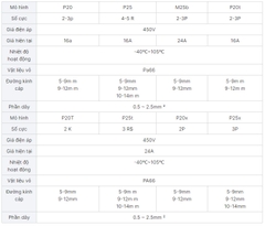 Cầu đấu nối 4 ngả cho dây điện đèn LED ngoài trời, Weichat EW-P20X, 450V, IP68 - Linh kiện đèn led Zalaa