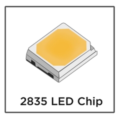 Chip LED SMD /Surface Mounted Diode - Báo giá linh kiện đèn Led