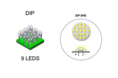 Chip LED DIP /Dual in-line package - Báo giá linh kiện đèn Led