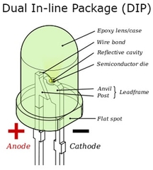 Chip LED DIP /Dual in-line package - Báo giá linh kiện đèn Led