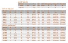 Cột Đèn Cao Áp GONI Cần Đôi 2 Bóng ZCD.Goni2 ZALAA | Chiếu Sáng Đường Phố