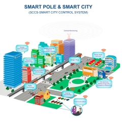 Cột Thông Minh Năng Lượng Mặt Trời ZBS-SSP-02 ZALAA ODM/OEM cho Smart City