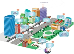 Cột Thông Minh ZBS-Smart Pole 01F ZALAA OEM/ODM cho Smart Community, Park, Square