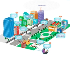 Cột thông minh ZBS-Smart Pole 03 ZALAA OEM / ODM cho Thành phố thông minh