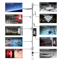 Cột thông minh ZBS-Smart Pole 03 ZALAA OEM / ODM cho Thành phố thông minh