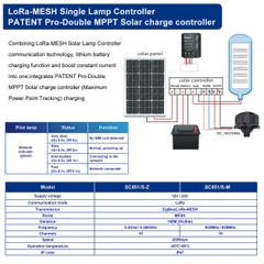 Đèn Đường Năng Lượng Mặt Trời Thông Minh ZL-LORA-MESH-SOLUTION-SOLAR ZALAA Jsc