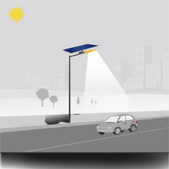 Báo Giá Đèn Đường LED Cho Các Loại Công trình - Dự Án Theo Khu Vực