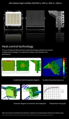 Đèn LED Pha Chiếu Sân Golf 320W - Mã SP ZPG-PL-320 ZALAA
