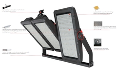 Đèn Pha LED Zalaa cho Trụ Cột Giàn Nâng Hạ Chiếu Sáng Khu Trung Tâm Bến bãi Ga Tàu Đường Sắt Việt Nam ZFL-Railway 280w, 560W, 840w