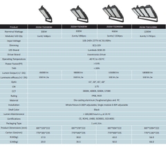 Đèn Pha LED Zalaa cho Trụ Cột Giàn Nâng Hạ Chiếu Sáng Khu Trung Tâm Bến bãi Ga Tàu Đường Sắt Việt Nam ZFL-Railway 280w, 560W, 840w