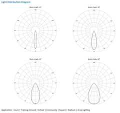 Đèn Pha LED Zalaa cho Trụ Cột Giàn Nâng Hạ Chiếu Sáng Khu Trung Tâm Bến bãi Ga Tàu Đường Sắt Việt Nam ZFL-Railway 280w, 560W, 840w