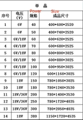 Tấm Pin Năng Lượng Mặt Trời Solar Panel Mono 320W 30V
