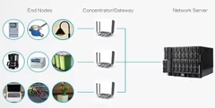 Hệ Thống Kiểm Soát Ánh Sáng Đường Phố IoT Zalaa SZ11LR-GW-2 Lorawan gateway
