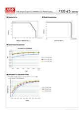 Nguồn Meanwell PCD-25 - LED Driver sử dụng cho Đèn chiếu sáng trong nhà