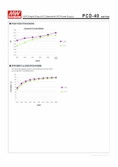Nguồn Meanwell PCD-40 - LED Driver sử dụng cho Đèn chiếu sáng trong nhà
